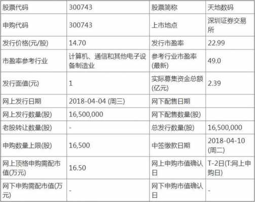 数码科技股票公司（数码科技股票公司怎么样）-图3