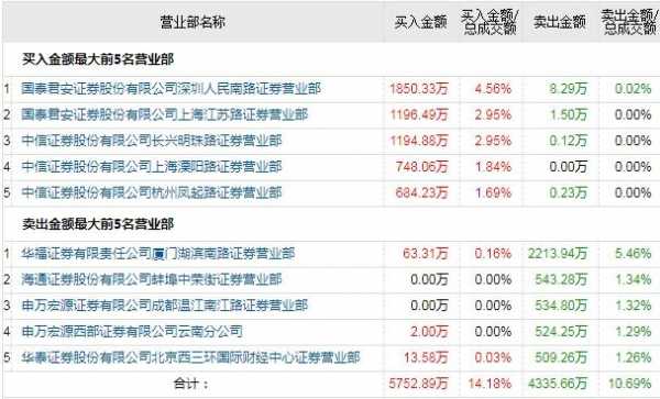 雷龙数码科技股票股吧（雷迪龙股票代码）-图2