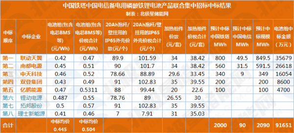 亿鹏数码科技股票行情分析（亿鹏科技有限公司）-图2