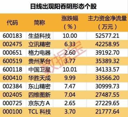 数码科技股票今日净流量（数码科技股票今日净流量查询）-图1