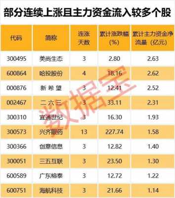 数码科技股票今日净流量（数码科技股票今日净流量查询）-图2