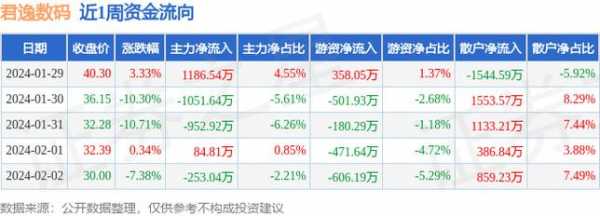 数码科技股票今日净流量（数码科技股票今日净流量查询）-图3