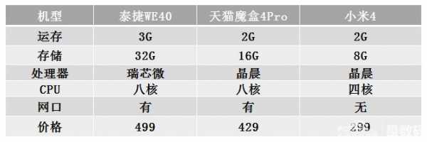 数码科技的标签（数码科技的2021目标价是多少）-图2