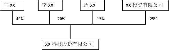 数码科技股份有限公司股东（数码科技股份有限公司股东结构）-图2