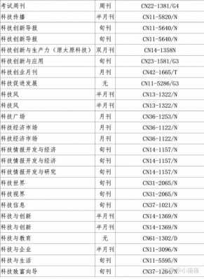 数码科技的评论员工资多少（数码科技评职称不认可期刊名单）-图3