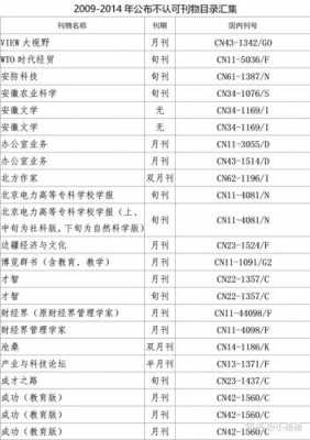 数码科技的评论员工资多少（数码科技评职称不认可期刊名单）-图2