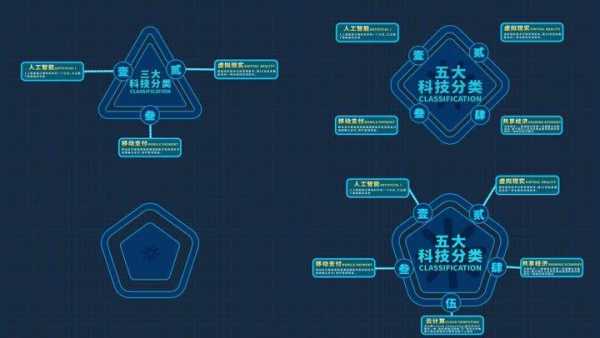 数码科技是核心专业吗还是本科（数码科技属于什么板块）-图3