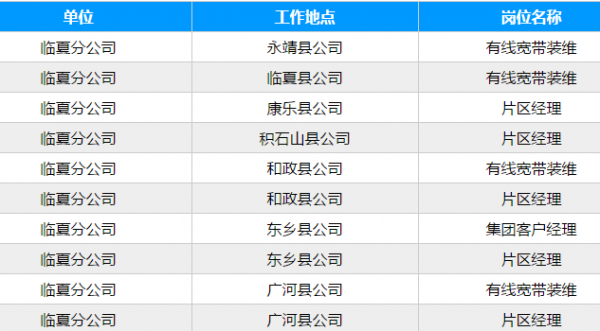 临夏移动数码科技（临夏移动数码科技招聘）