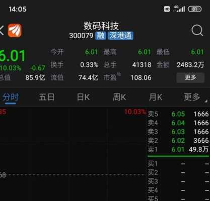 发达数码科技股票股吧讨论（发达数码科技股票股吧讨论）-图2