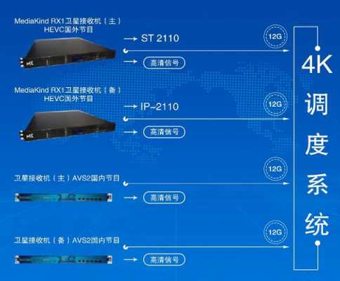 avs2数码科技的简单介绍-图2