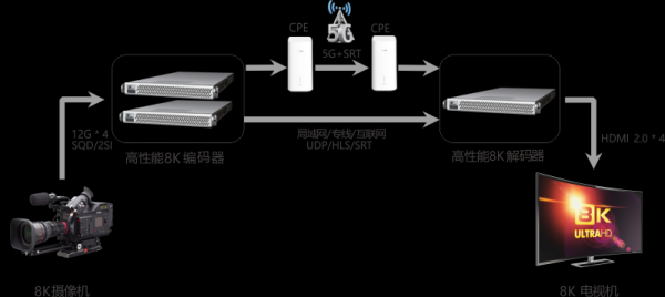 avs2数码科技的简单介绍-图3