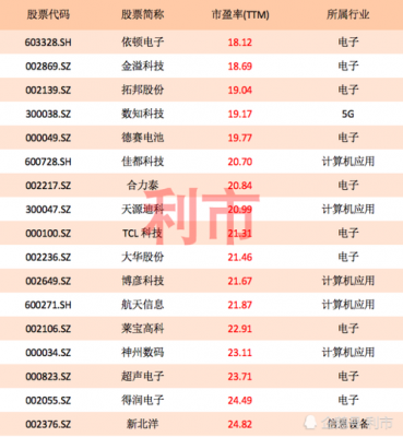 数码科技股票代码（数码科技股票估值是多少）