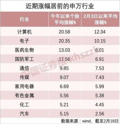 数码科技股票代码（数码科技股票估值是多少）-图3