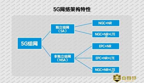 行政区域5g网络数码科技（中国首个行政区域五g网络）-图3