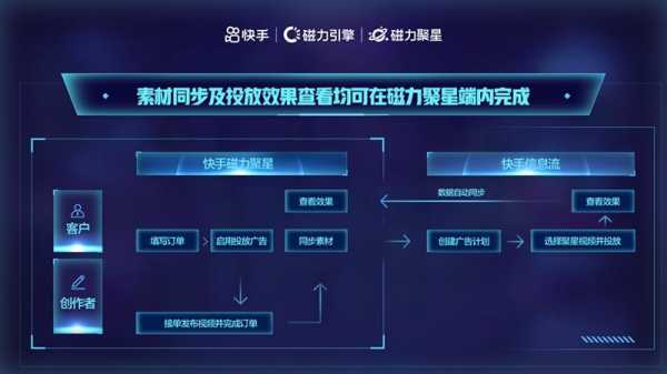 聚星数码科技怎么样知乎（聚星wms）-图1