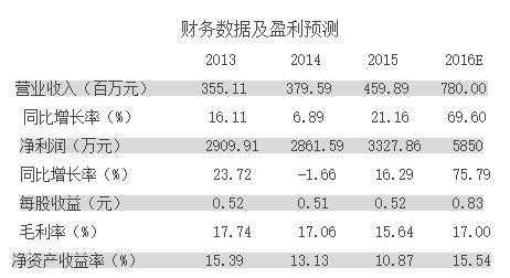 美佳数码科技股票行情分析（美佳数码科技股票行情分析表）-图1