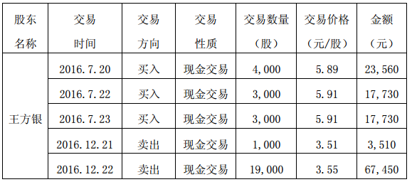 美佳数码科技股票行情分析（美佳数码科技股票行情分析表）-图3