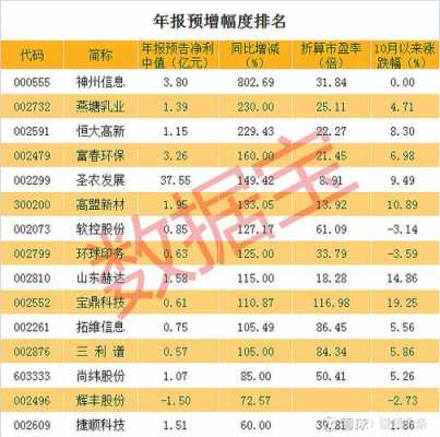 数码科技股票年报报表（数码科技股票新消息）-图3