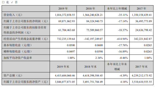 数码科技年利润多少（数码科技年利润多少亿）