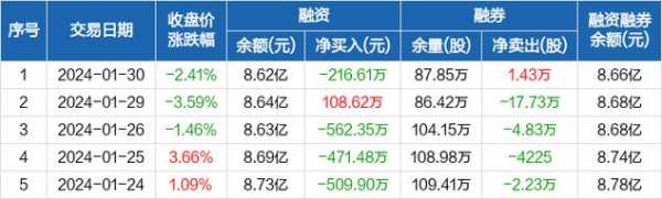 北京朝歌数码科技最新融资（北京朝歌数码科技最新估值）-图2