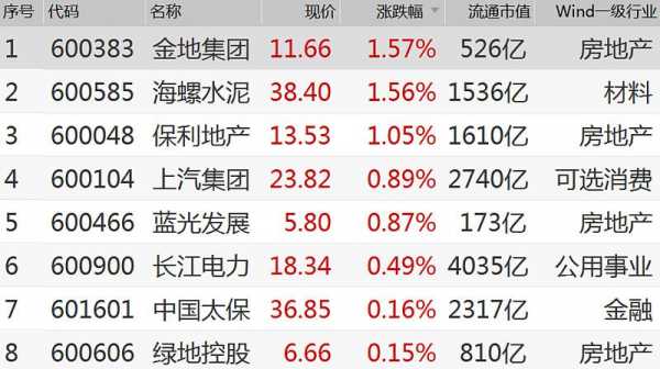 疯云数码科技股票代码（风云科技股票）-图1