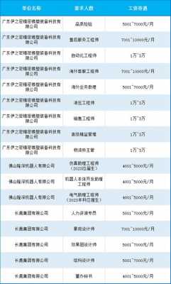 顺德数码科技招聘官网（顺德科技公司）-图3