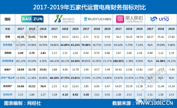 电商运营数码科技公司排名（电商行业数据运营）-图3