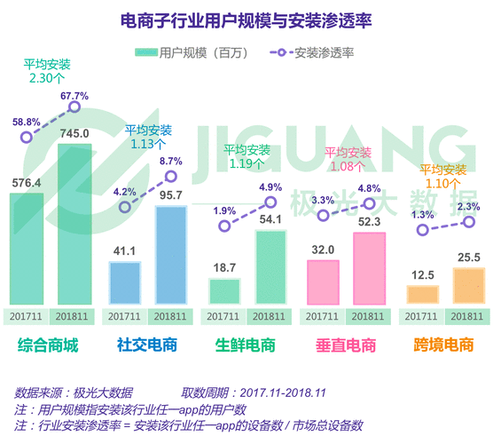 电商运营数码科技公司排名（电商行业数据运营）-图2