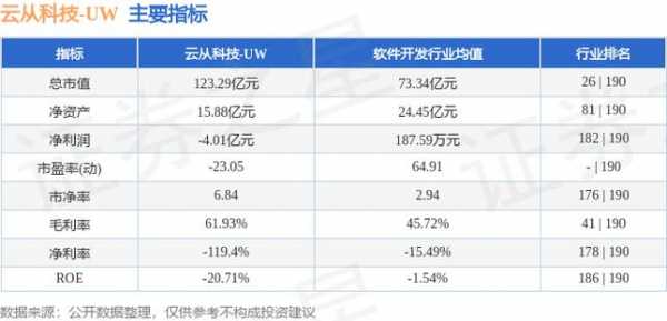 疯云数码科技股票行情走势（疯享科技有限公司）-图2