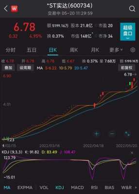 疯云数码科技股票行情走势（疯享科技有限公司）-图3