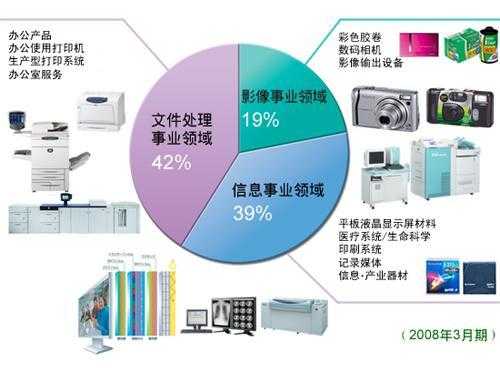 什么是数码科技产业（数码科技是生产什么的）-图3