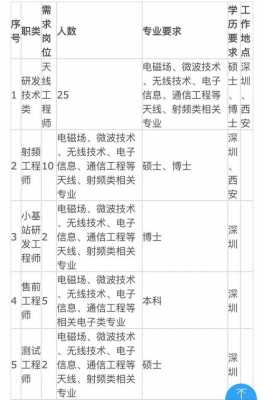 海南摩比数码科技有限公司（海南摩比数码科技有限公司招聘）