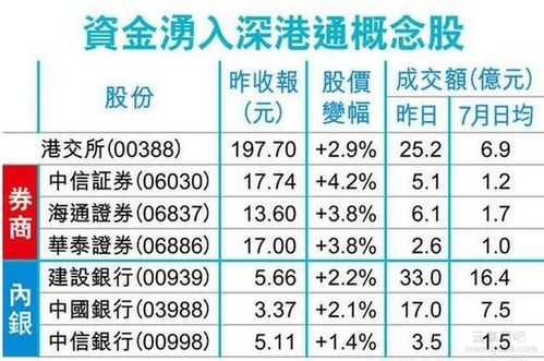 数码科技是深港通（数码港股吧）-图3