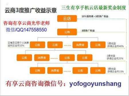 恩祺数码科技有限公司电话（恩骐云商科技有限公司）-图1