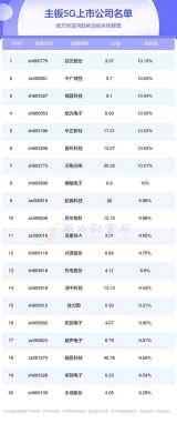 良心5g数码科技股票（良心5g数码科技股票代码）-图2