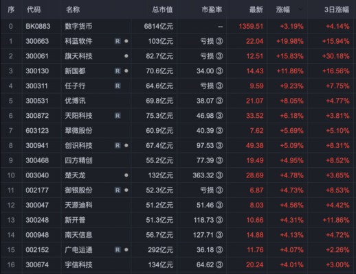 数码科技是数字货币支付吗（数码科技是什么概念股）-图3