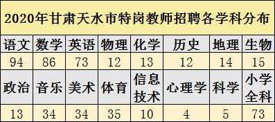 天水数码科技招聘信息（天水都有哪些电子厂招聘信息）-图2