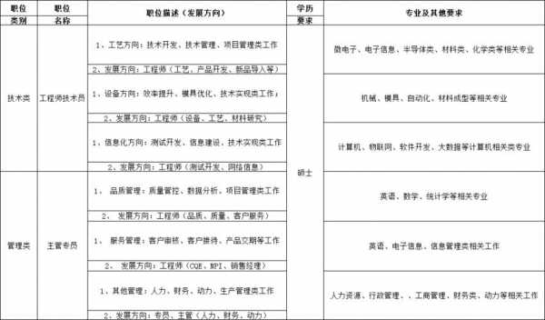 天水数码科技招聘信息（天水都有哪些电子厂招聘信息）-图1