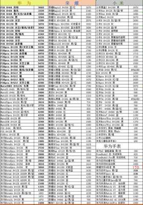 数码科技手机价格表（数码科技手机价格表图片）-图2