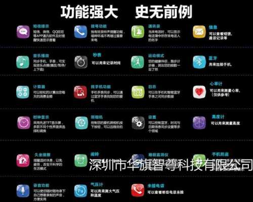 智能数码科技产品介绍（数码智能app）-图1