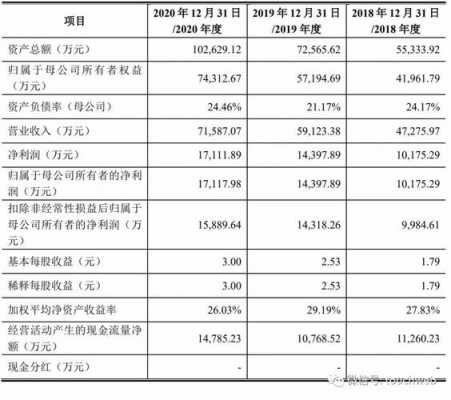 宏华数码科技上市进度查询（宏华数码上市价格预估多少）