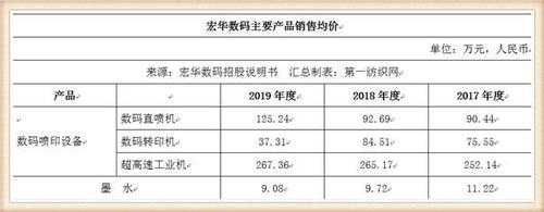 宏华数码科技上市进度查询（宏华数码上市价格预估多少）-图3