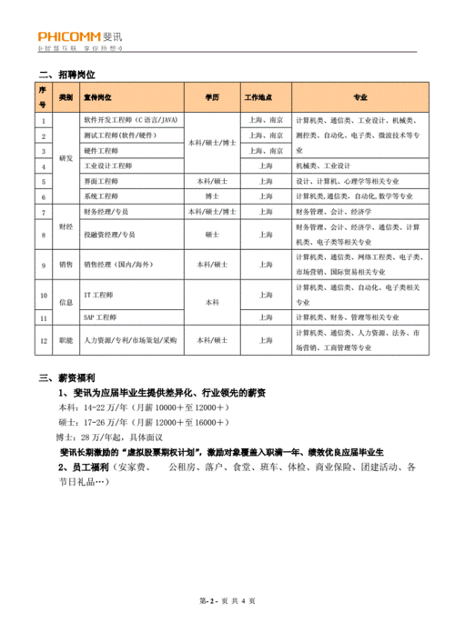 新动力数码科技招聘岗位（新动力招聘信息）-图2