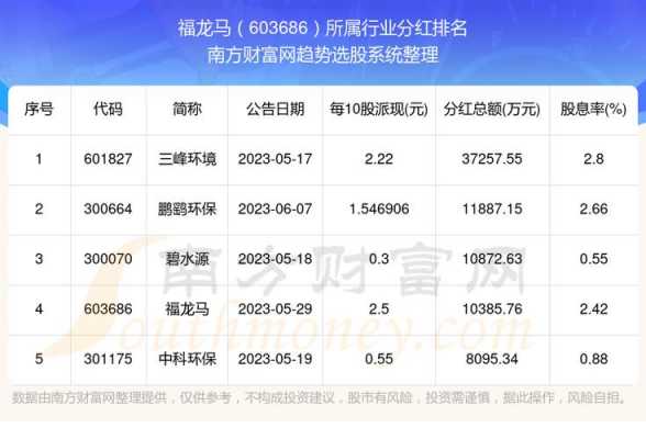 福知数码科技股票（福知数码科技股票代码）-图1