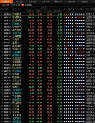 子华数码科技股票行情走势（子华东莞科技有限公司）-图2