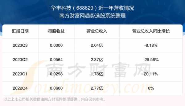 子华数码科技股票行情走势（子华东莞科技有限公司）-图3