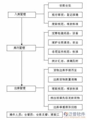 数码科技电商仓库托管正规（数码仓库应用系统规范）