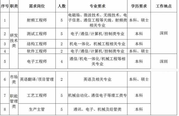 深圳蓝点数码科技招聘电话（蓝点软件技术深圳有限公司）