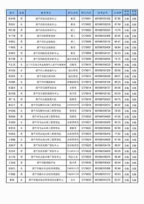 恩平数码科技招聘信息（恩平数码科技招聘信息网）-图2