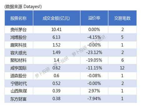 数码科技股票历史交易数据（数码视讯股票历史交易数据）-图3